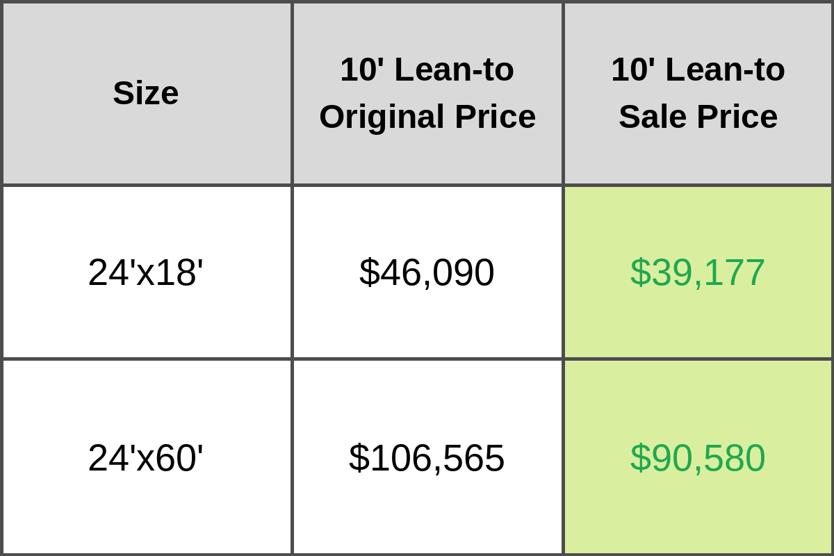lean-to-price-table (3)